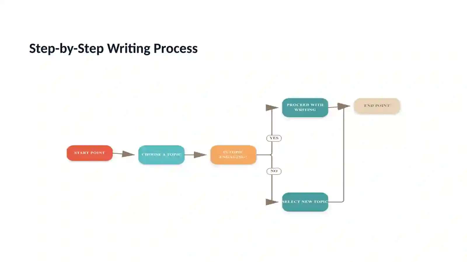 Narrative Essays 3