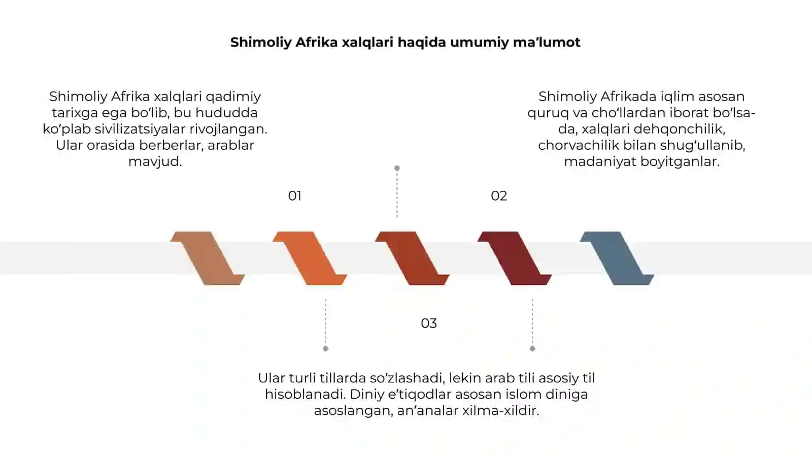 Shimoliy Afrika xalqlari 3