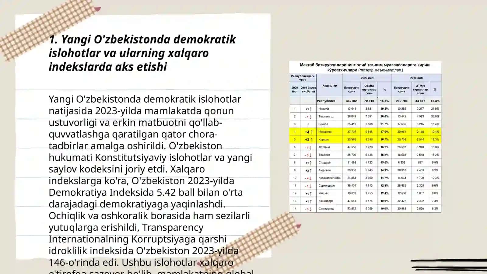 Yangi O'zbekistonda ijtimoiy -siyosiy, iqtisodiy va madaniy hayotida ro'y berayotgan o'zgarishlarning xalqaro reyting va indekslarda aks etishi 3