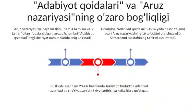 Fitratning "Adabiyot qoidalari" va "Aruz nazariyasi" asarlari tahlili 3