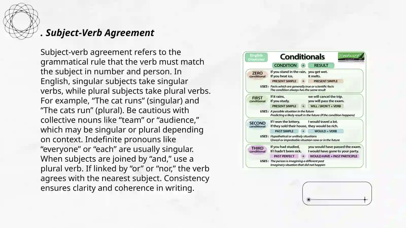 Subject-Verb Agreement 3