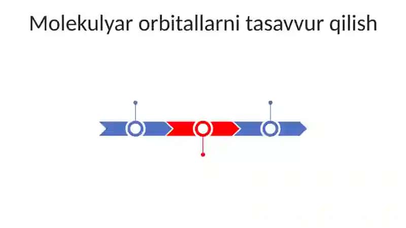 Elektron zichligi funuksional uslubi 3