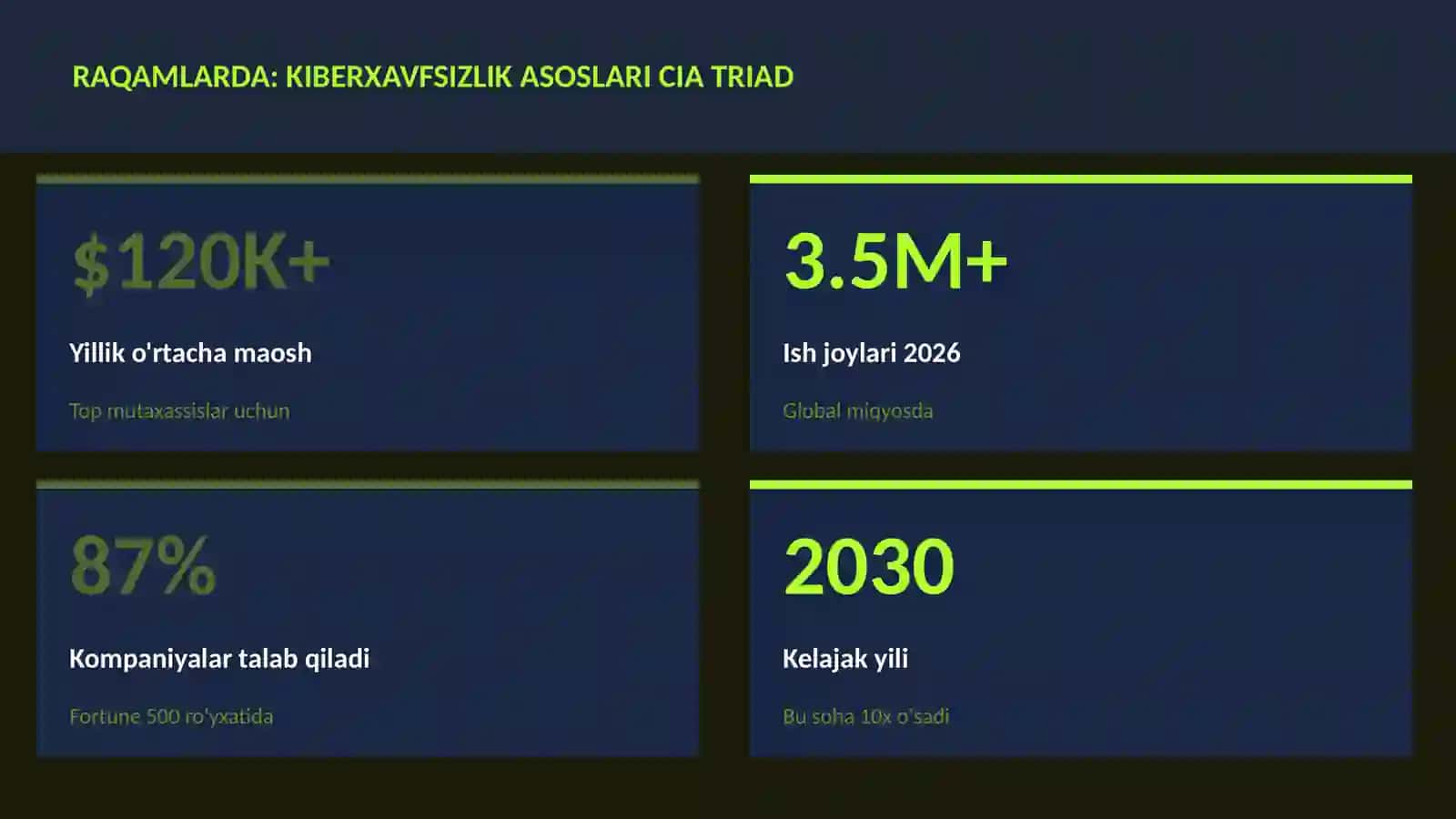 KIBERXAVFSIZLIK 3