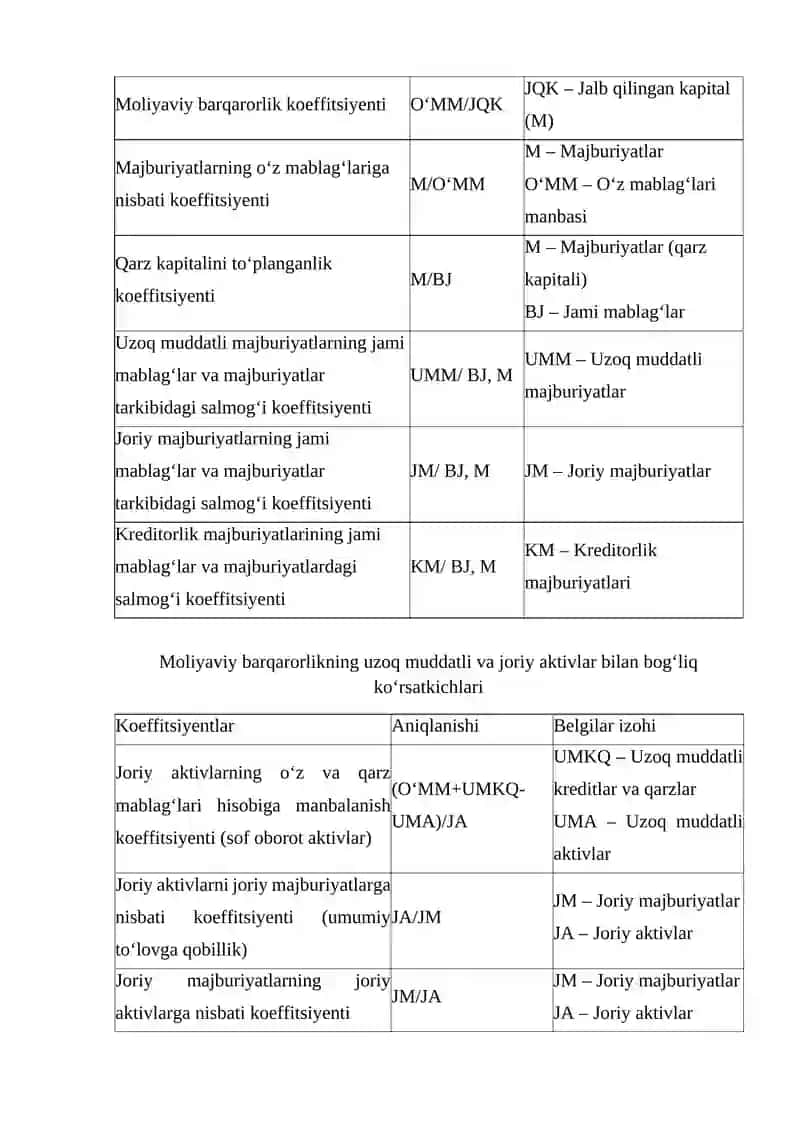 Moliyaviy barqarorlik koeffitsiyentlari 3