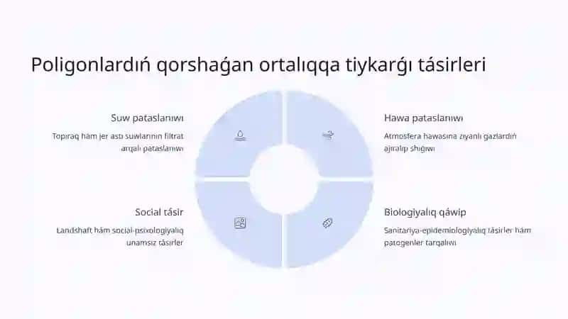 Shiindilar-poligonlarinin-qorshaǵan-ortaliqqa-tasiri-ham-oni-matematikaliq-modellestiriw 3