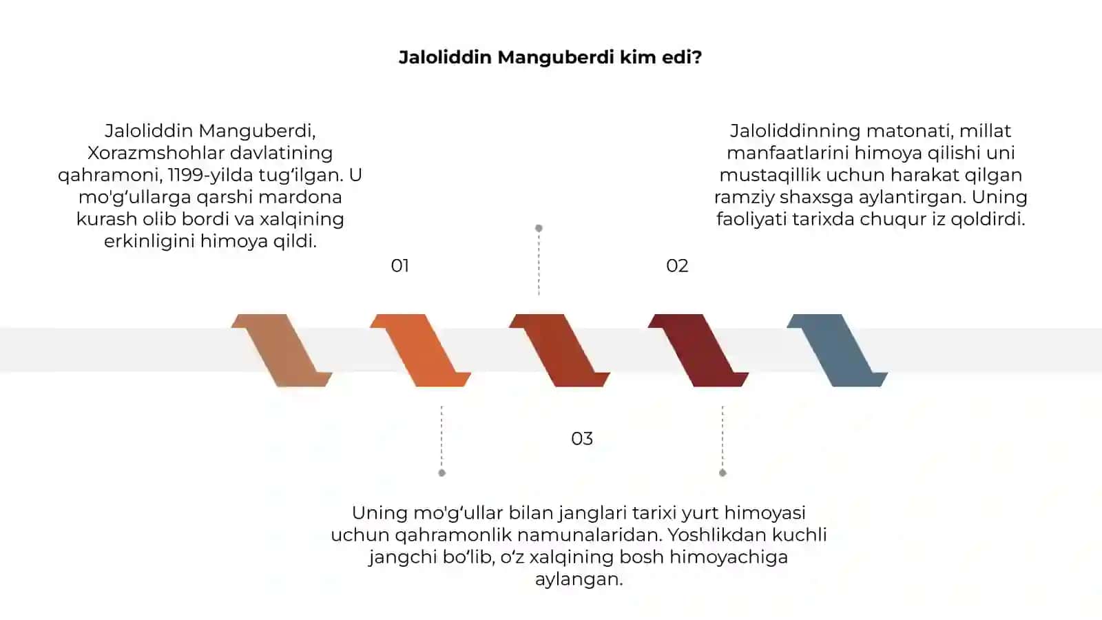 Jaloliddin Manguberdi vatan himoyachisi 3