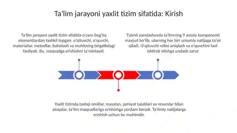 Ta'lim jarayoni yaxlit tizim sifatida 3