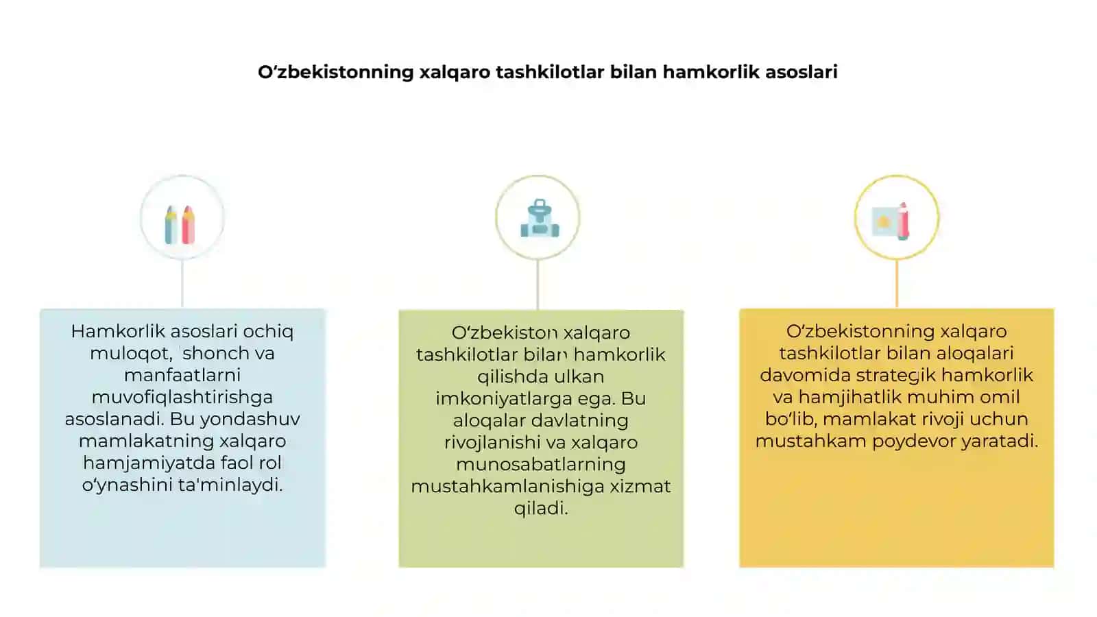 O‘zbekistonning xalqaro tashkilotlar bilan hamkorlik asoslari 3