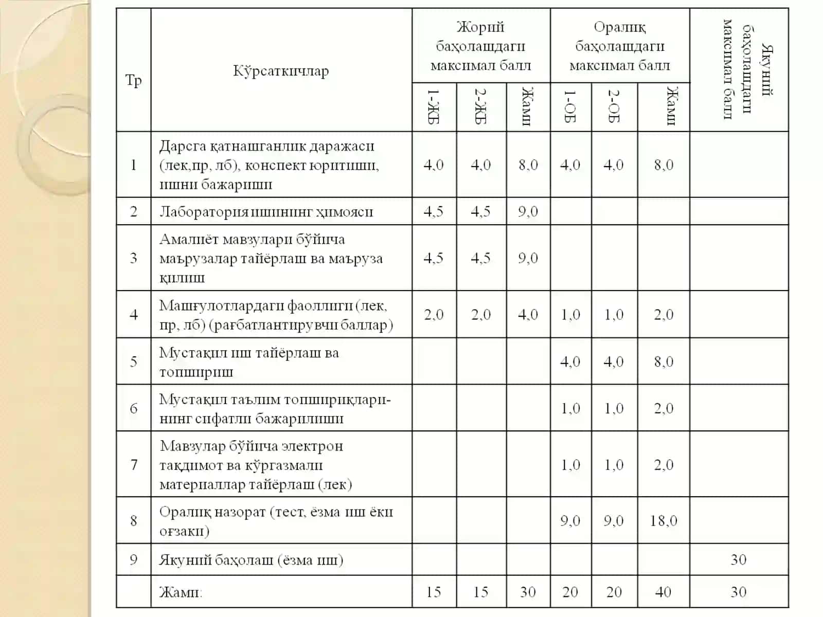 Метрология, стандартлаштириш ва сертификатлаштириш 3