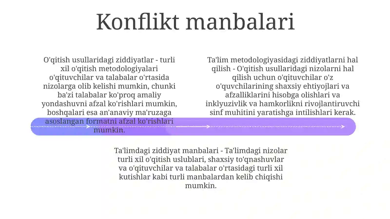 OʻQitish Metodikasidagi Konfliktlar 3