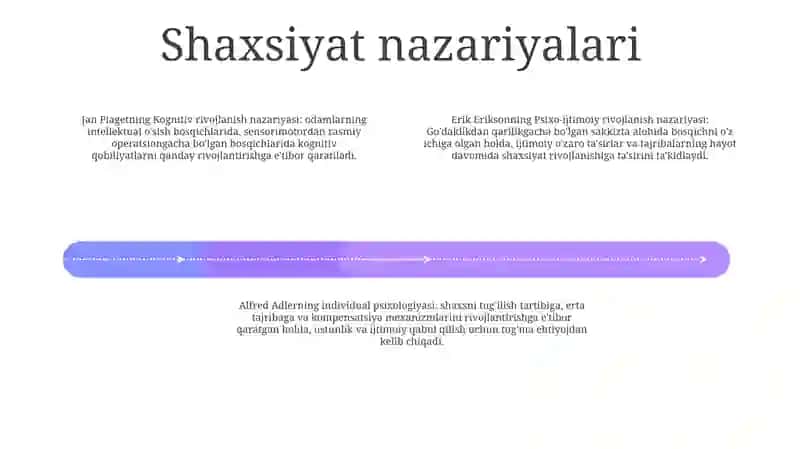 Shaxs Va Individuallik 3