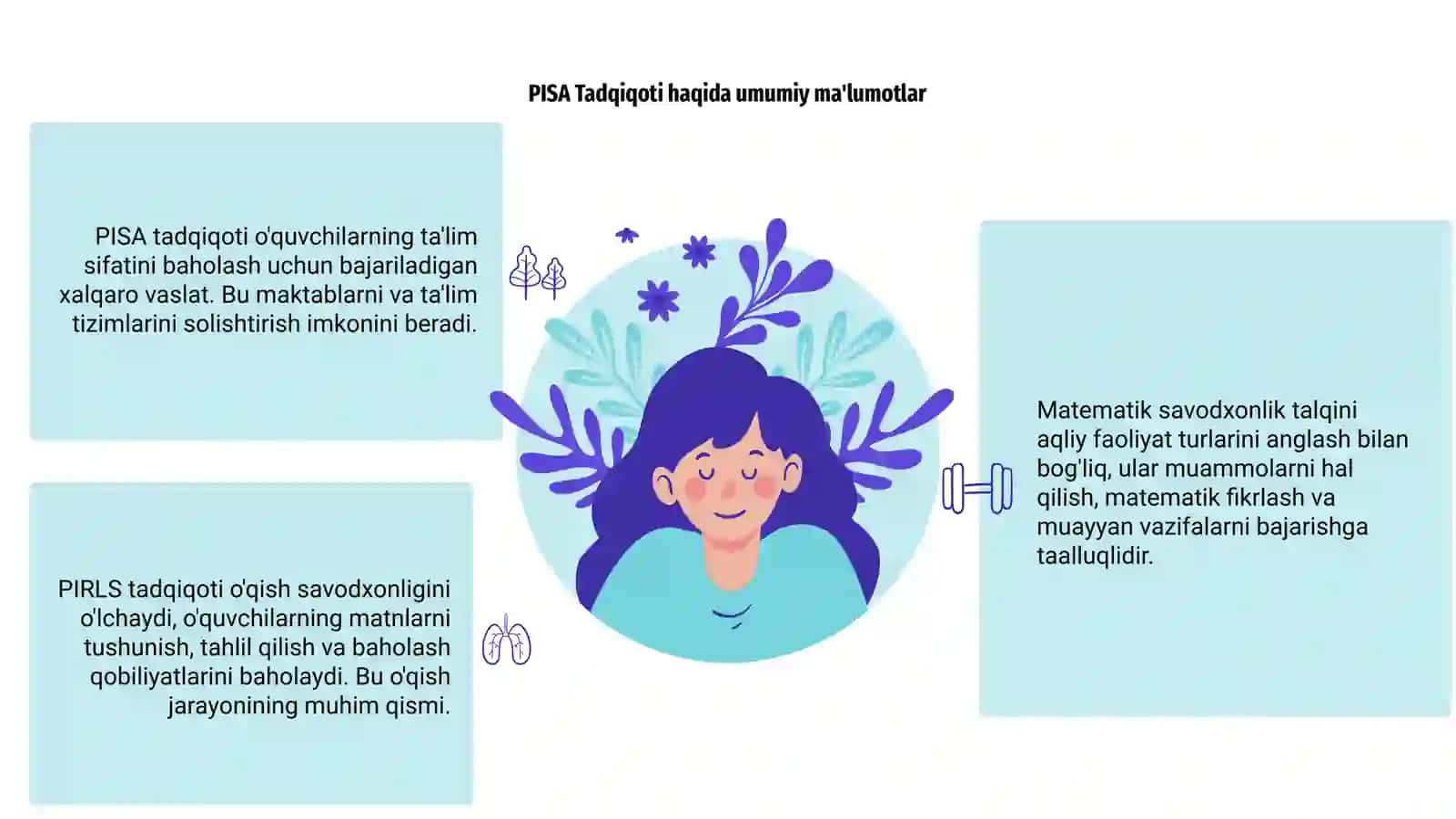 PISA Tadqiqoti haqida umumiy ma'lumotlar 3