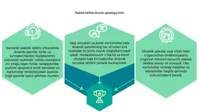 Dinamik qatorlar, turlari, koʻrsatkichlari statistik tahlil etishda qoʻllanilishi 3