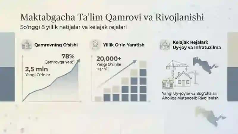 Taʼlim Sohasining İnnovatsion Yangiliklari 3