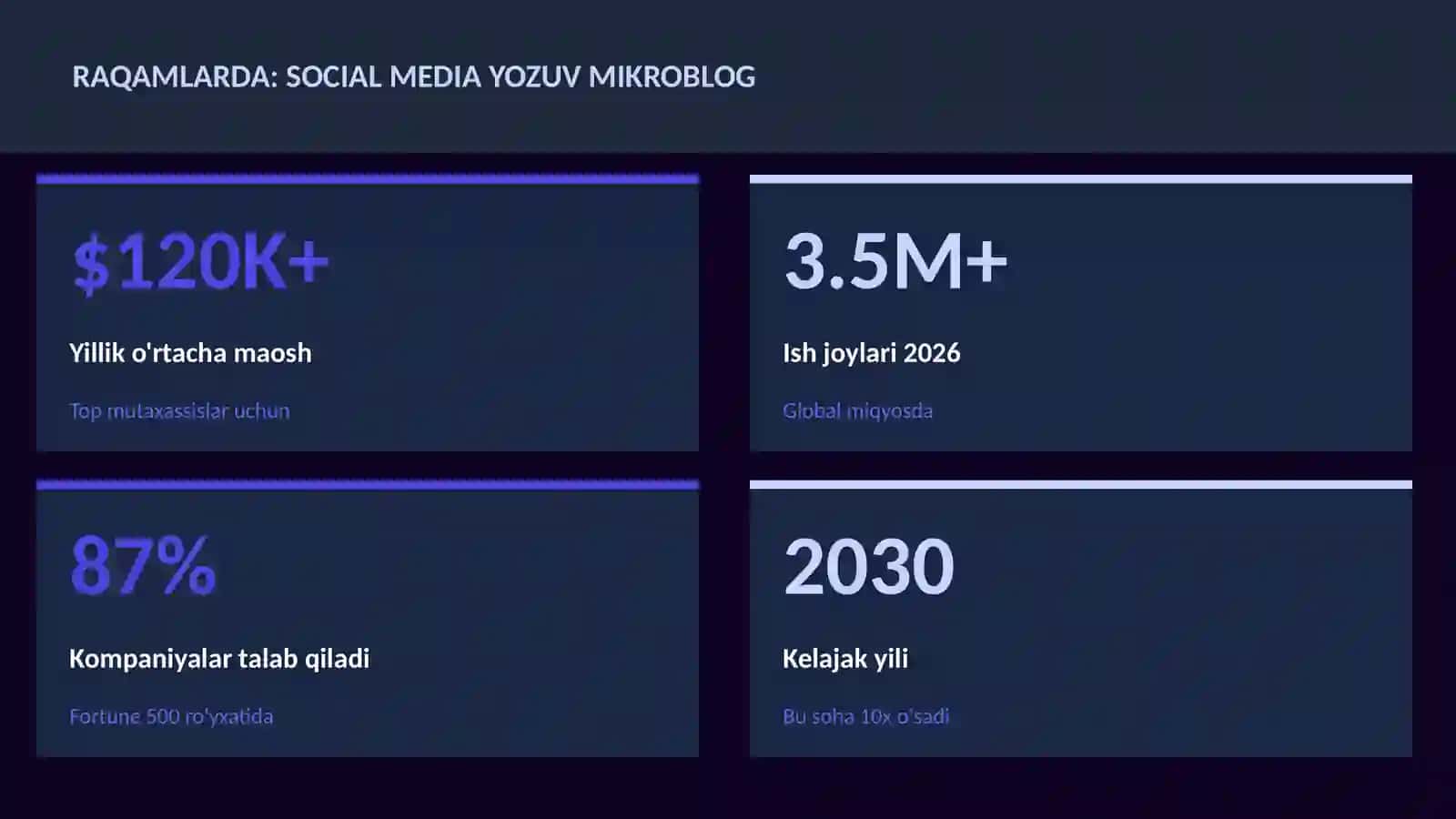 Social media yozuv mikroblog 3