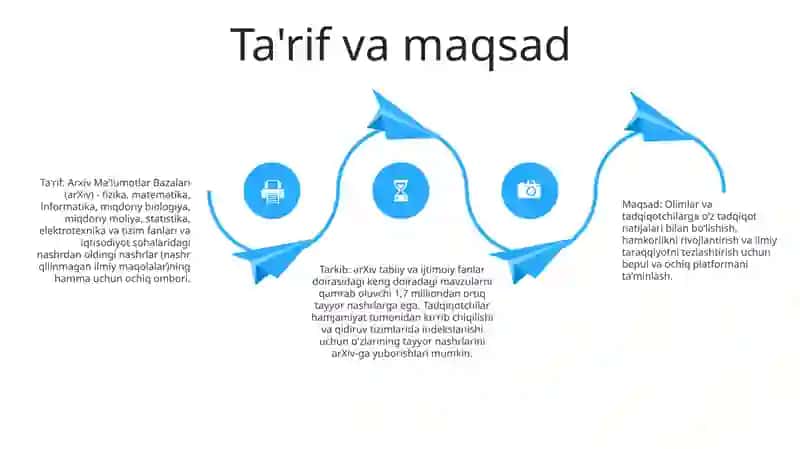 Arxiv MaʼLumotlar Bazalari 3