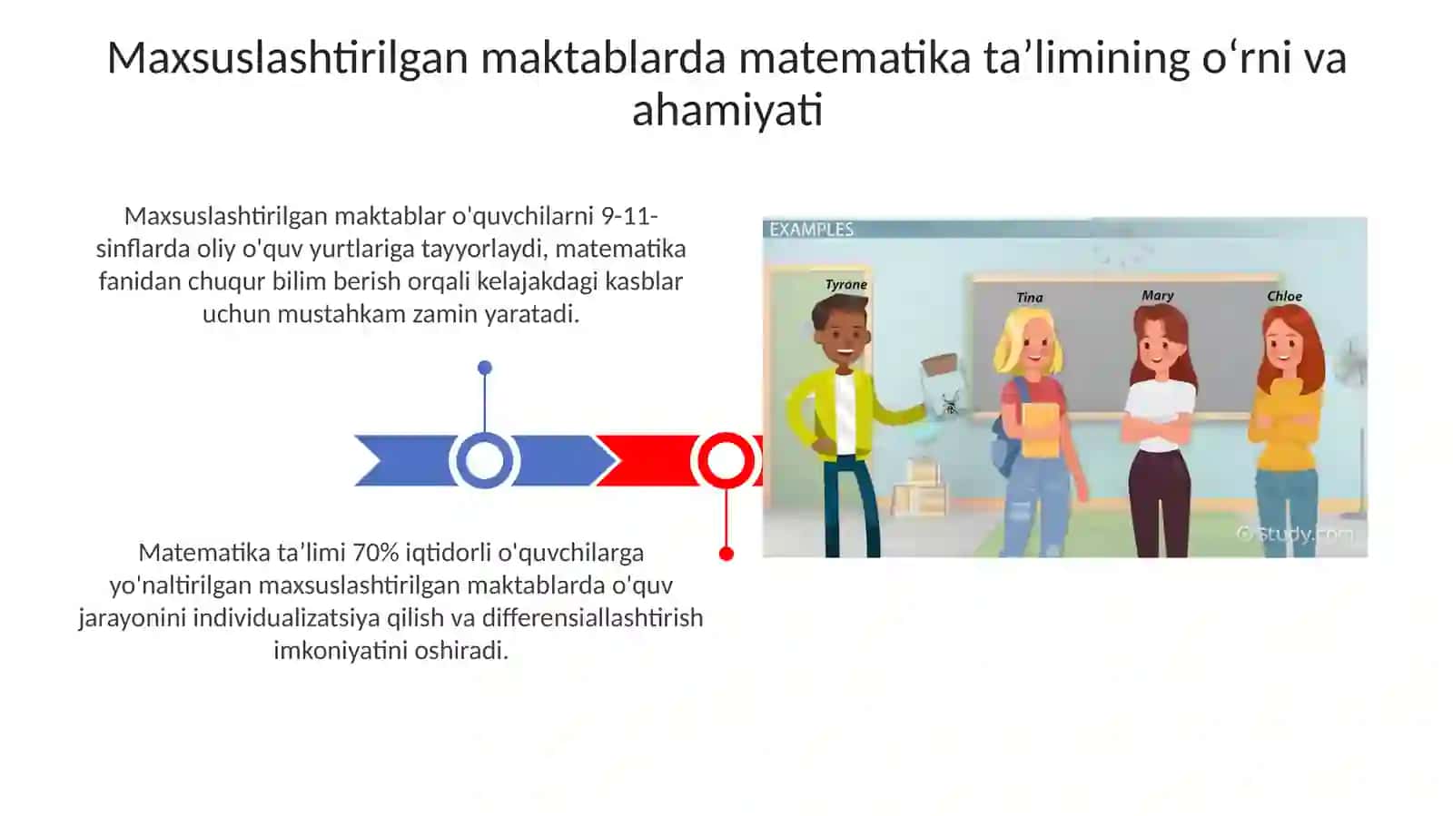 Ixtisoslashtirilgan maktablarda matematika o'qitish metodikasi 3