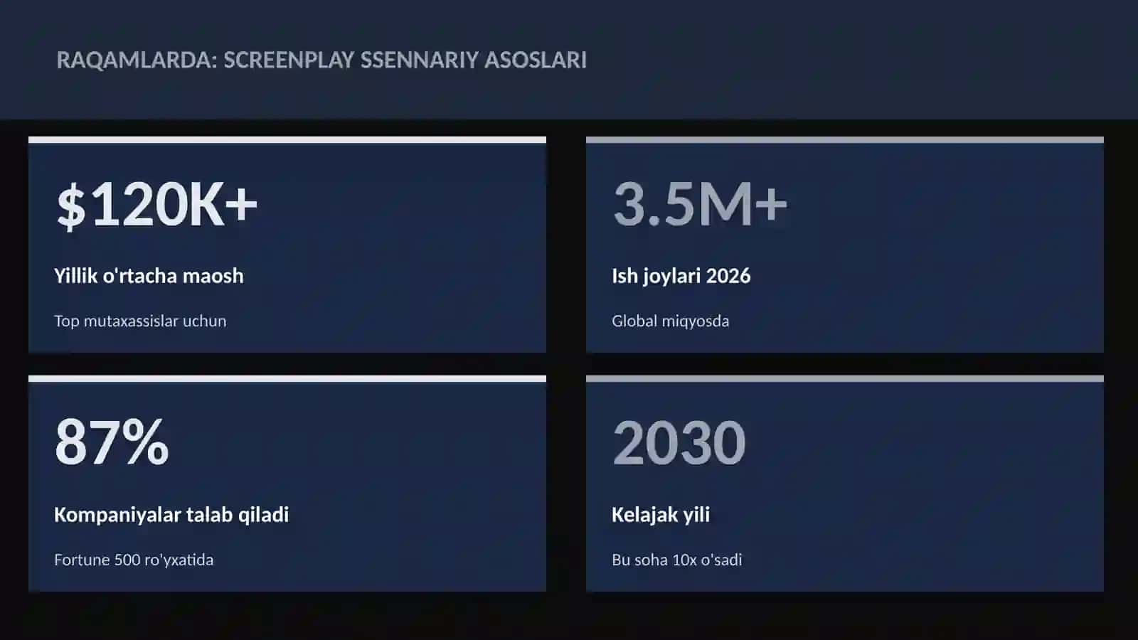 Screenplay ssennariy asoslari 3