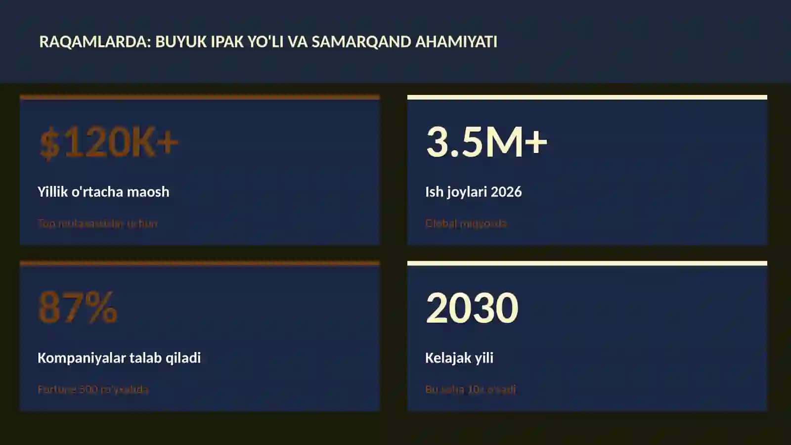 Buyuk ipak yo'li va Samarqand ahamiyati 3