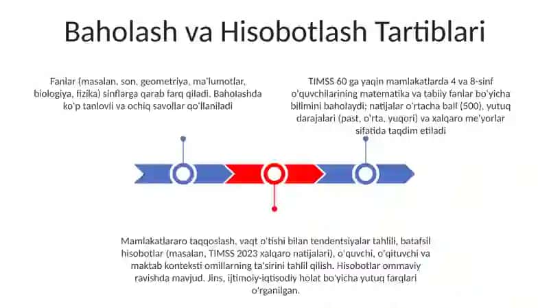 TIMSS xalqaro baholash dasturi 3
