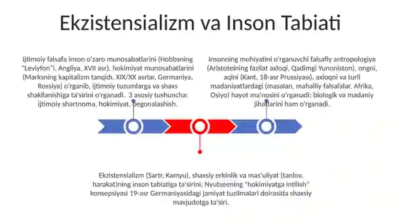Jamiyat falsafasi. Inson falsafasi (Falsafiy antropologiya) 3