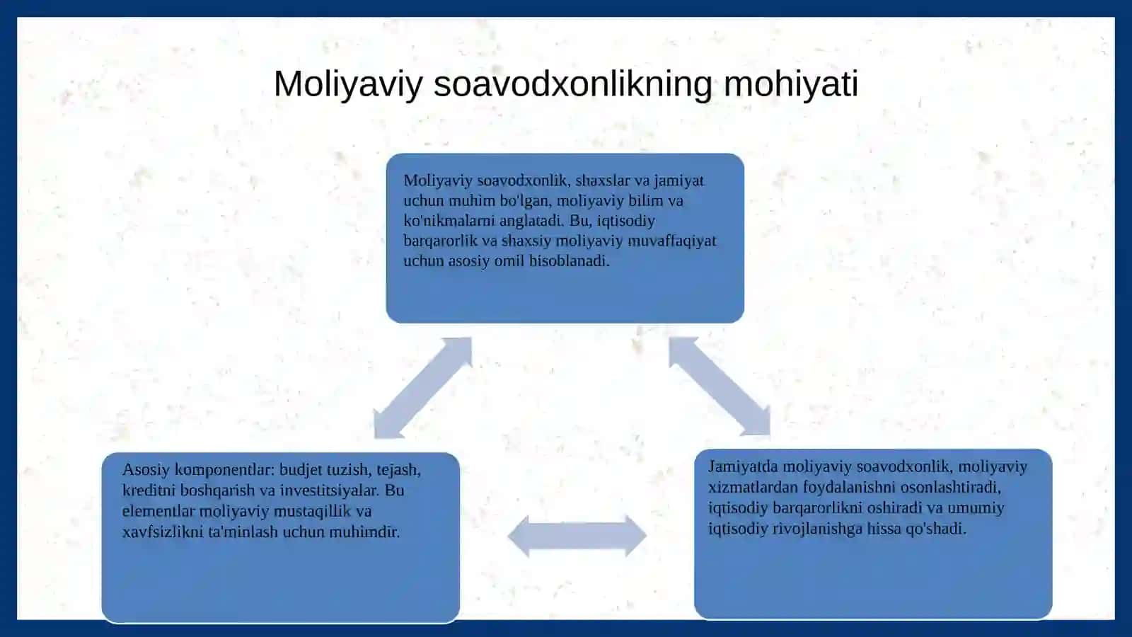 Moliyaviy soavodxonlikning mohiyati va fan sifatidagi o‘rni 3