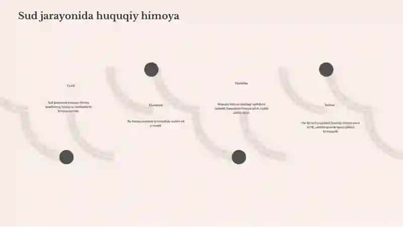 Sud tomonidan daʼvo ishini yuritish tartibida koʼriladigan ishlar 3