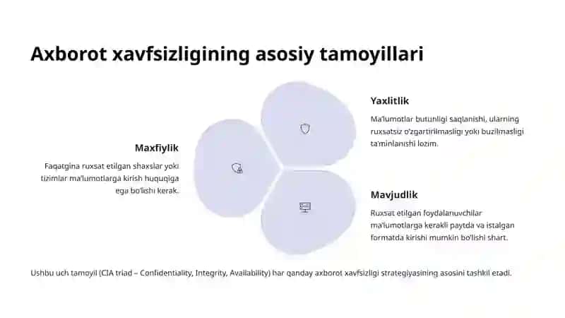 Axborotni ruxsatsiz foydalanishlardan himoyalash. 3