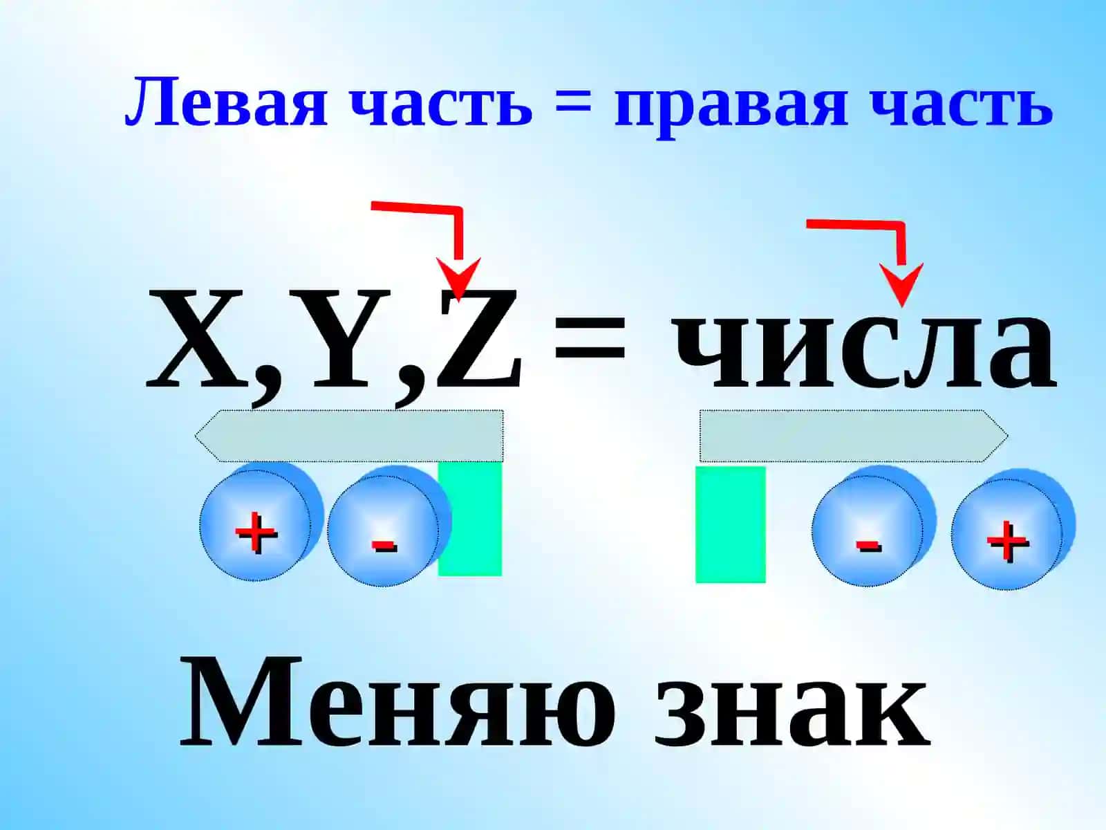 Решение уравнений 3