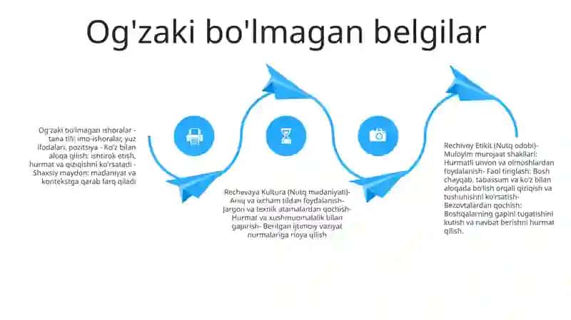 Речивой Етикит 3
