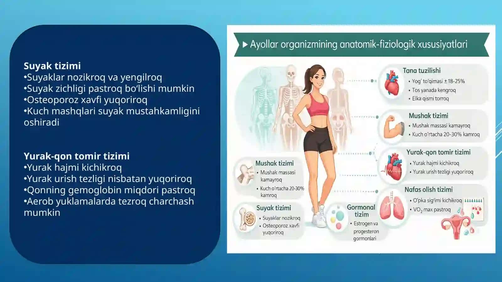 Ayollarning sport mashqlari bilan shug‘ullanishining fiziologik asoslari 3