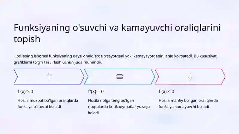 Hosila-yordamida-funksiyani-tekshirish-va-grafiklarni-yasash 3