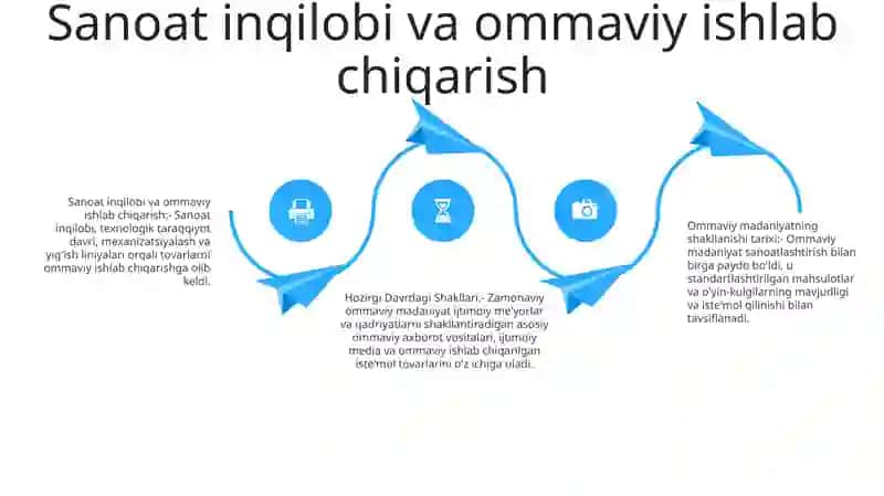 Ommaviy Madaniyatning Shakllanish Tarixi Va Hozirgi Davrdagi Shakllari 3