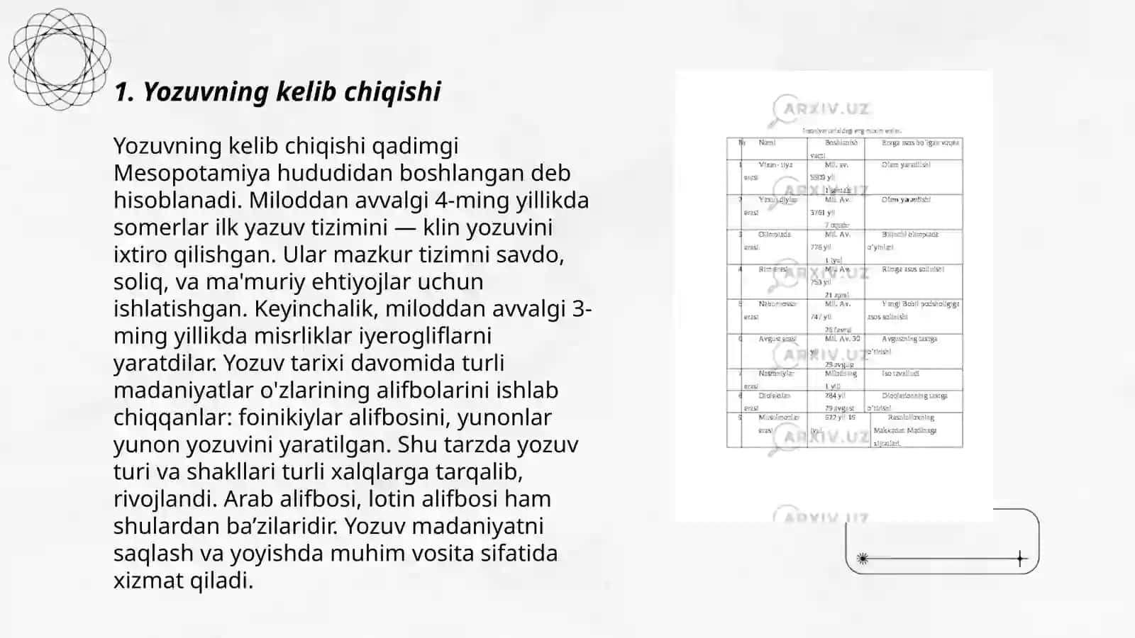 Yozuvning tarixiy va zamonaviy turlari 3