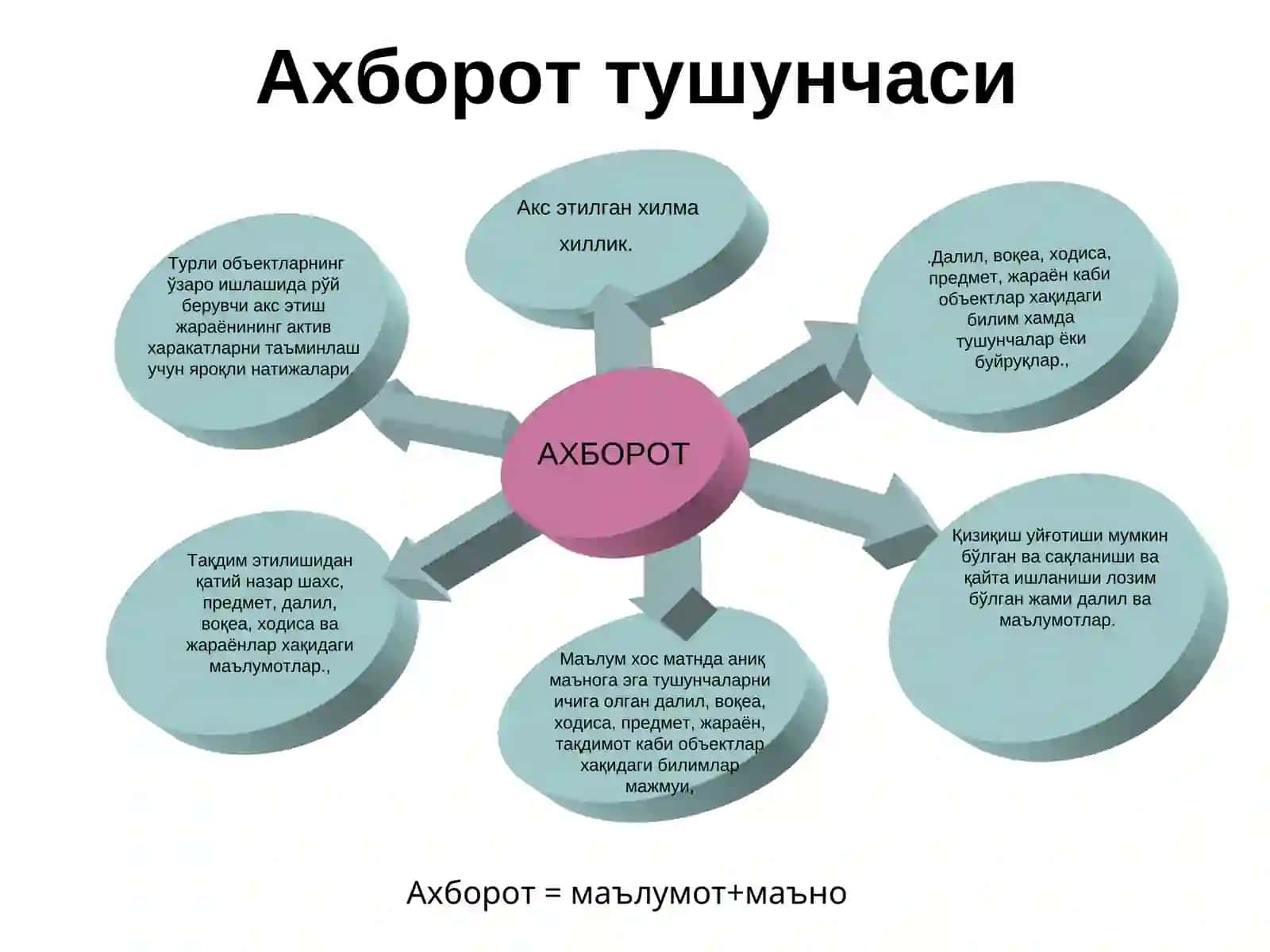 Ta’lim jarayonida axborot- kommunikatsiya texnologiyalarining o‘rni va imkoniyatlari 3