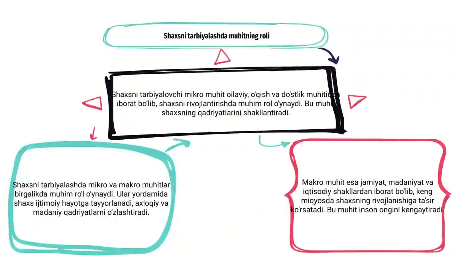 Shaxsni tarbiyalovchi mikro va makro muhit tushunchasi 3