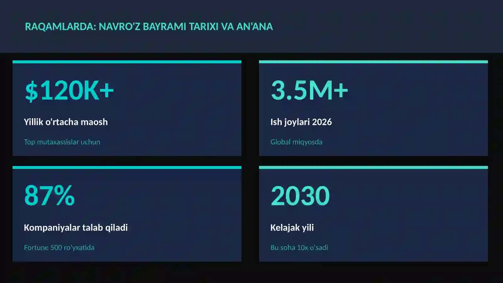 Navro'z bayrami tarixi va an'ana 3
