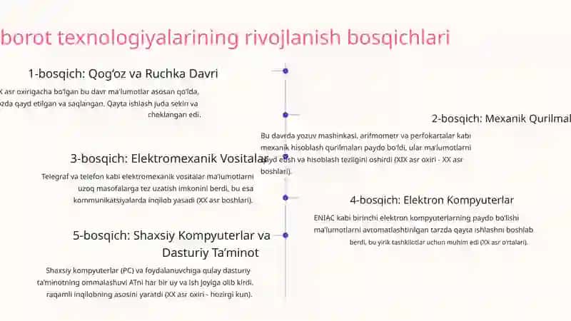 Axborot texnologiyalari 3
