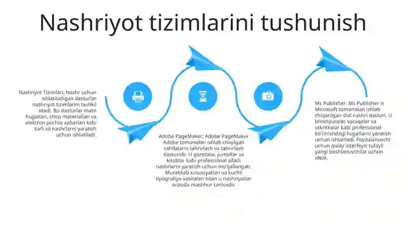 Nashriyot Tizimida Qo'Llaniladigan Dasturlar 3