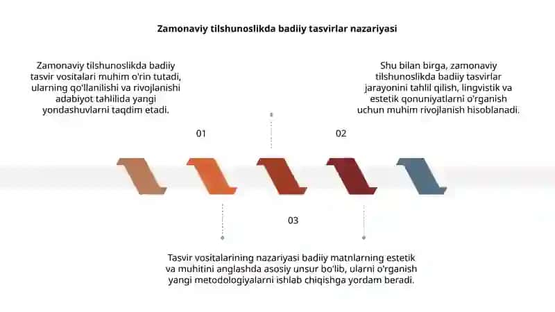 Zamonaviy tilshunoslikda badiiy tasvir vositalari va ularning qo'llanilishini o'rganish 3