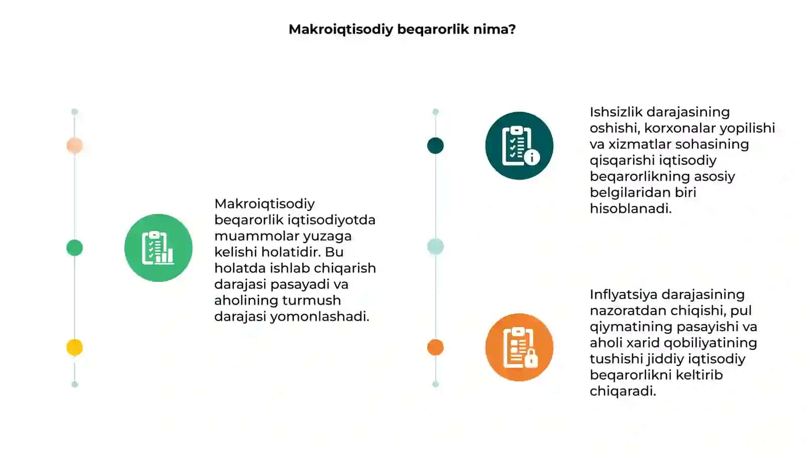 Makroiqtisodiy beqarorlik:ishsizlik,inqiroz va inflatsiya 3