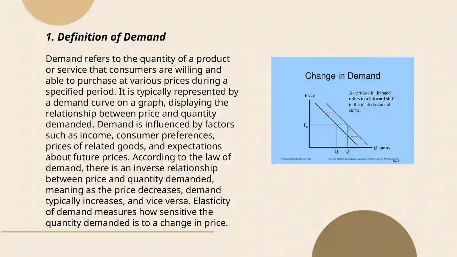 What is demand 3