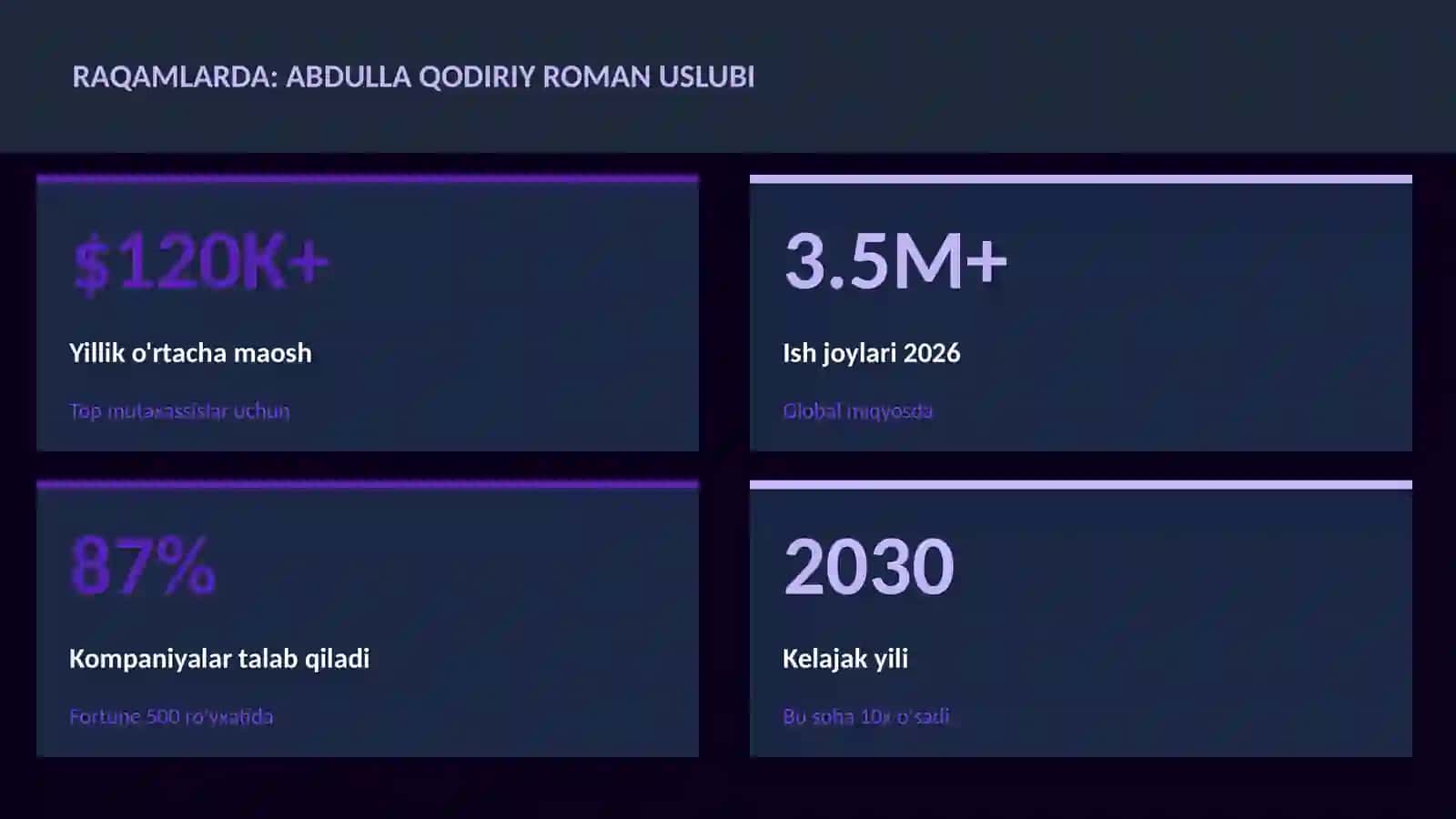 Abdulla Qodiriy roman uslubi 3