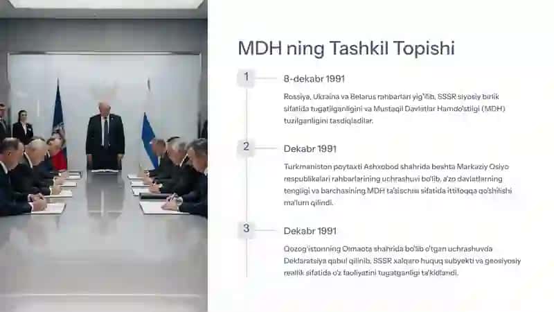 Sovet Davlatining Parchalanishi va Mustaqillikning E'lon Qilinishi 3