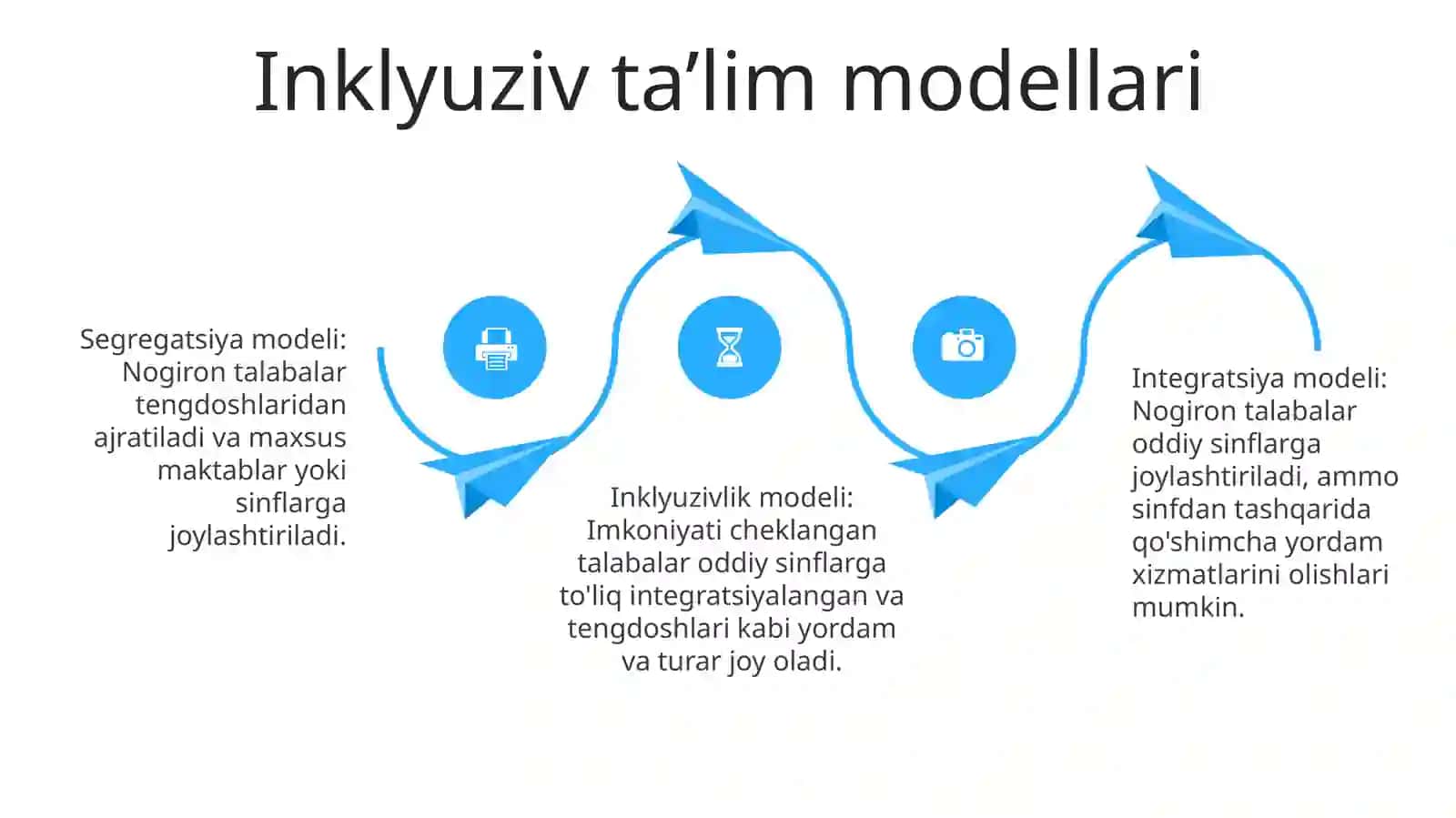 Inklyuziv Talim Modellari Va Xususiyatlari 3