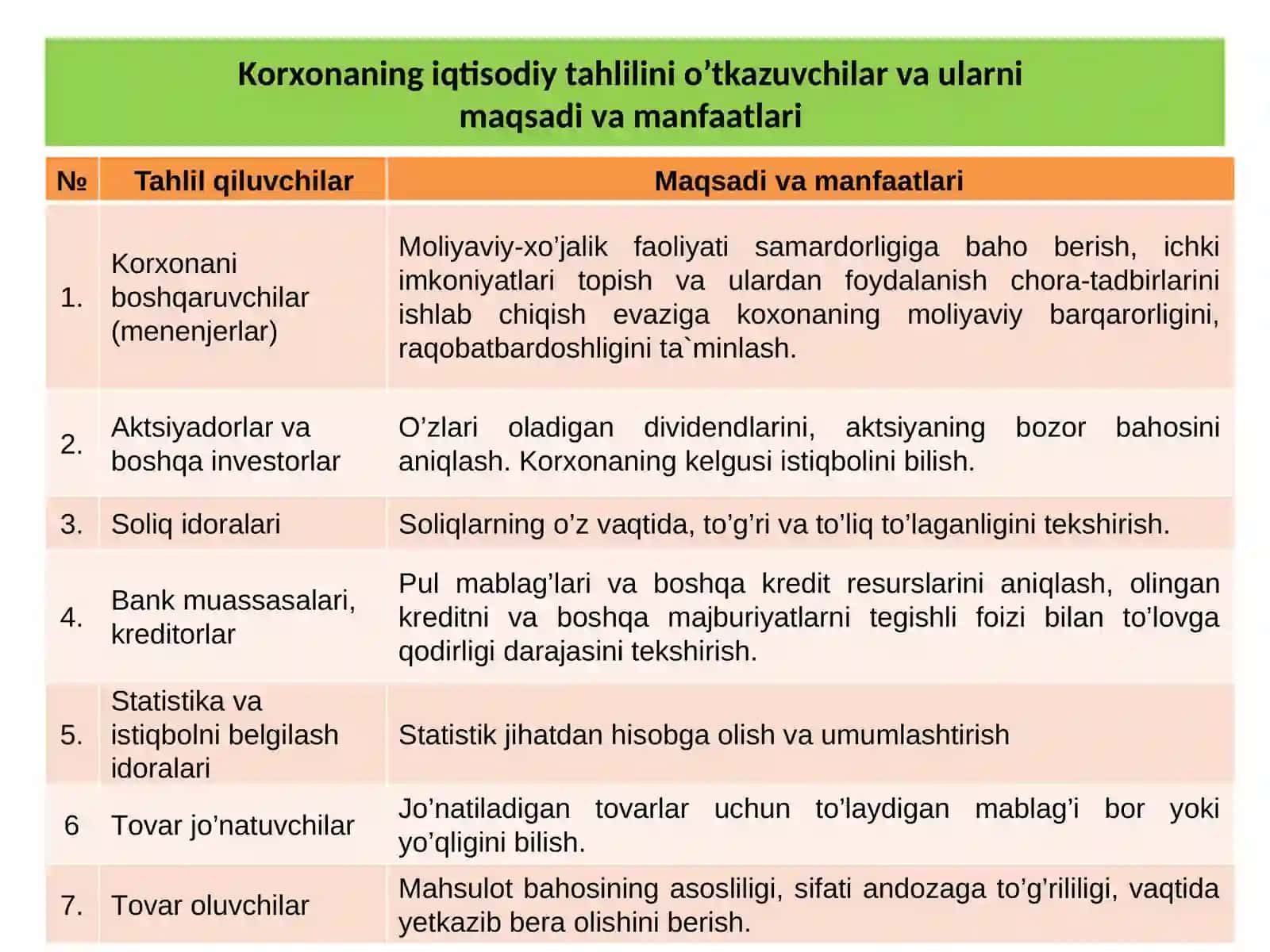 Iqtisodiy tahlilning predmeti, asosiy vazifalari vatamoyillari 3