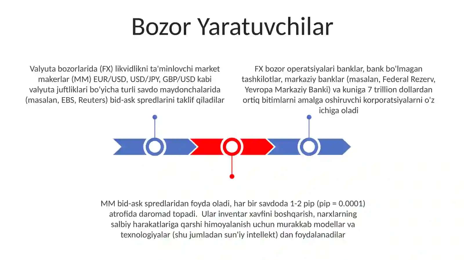 Xorijiy valyuta bozorlaridagi operatsiyalar 3