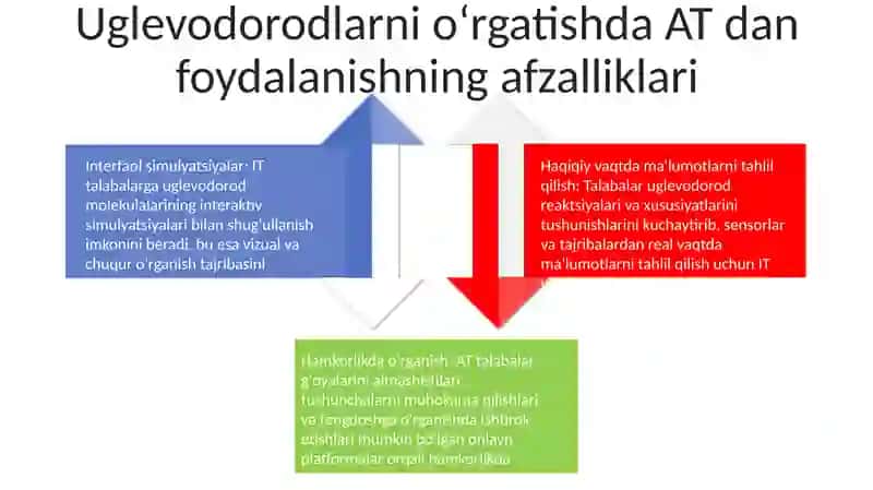 Uglevodorodlar Mavzusini O‘Qitishda Axborot Texnologiyalaridan 3