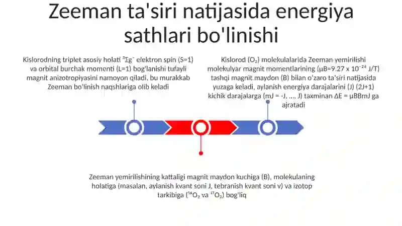 Kislorod malekulasi uchun Zeeman effekti 3