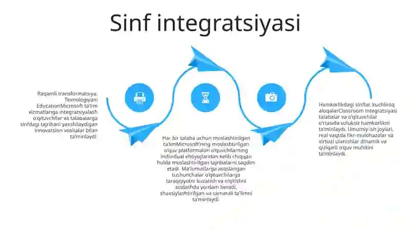 Ta'Limga Oid Microsoft Xizmatlari 3
